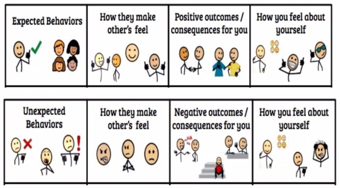 comic showing expected and unexpected behaviours